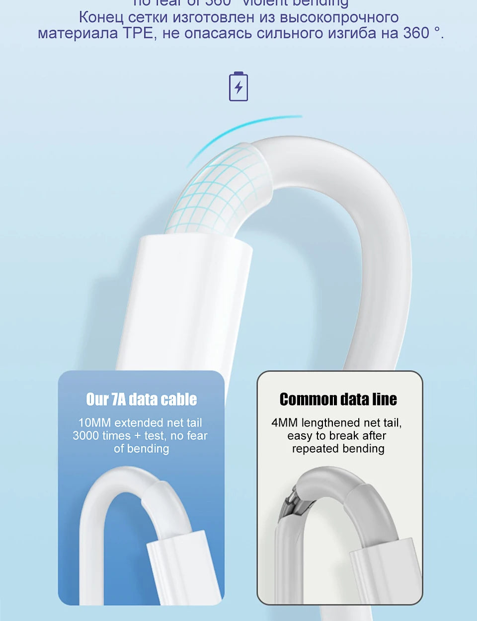 100W Fast Charging USB-C Kabel
